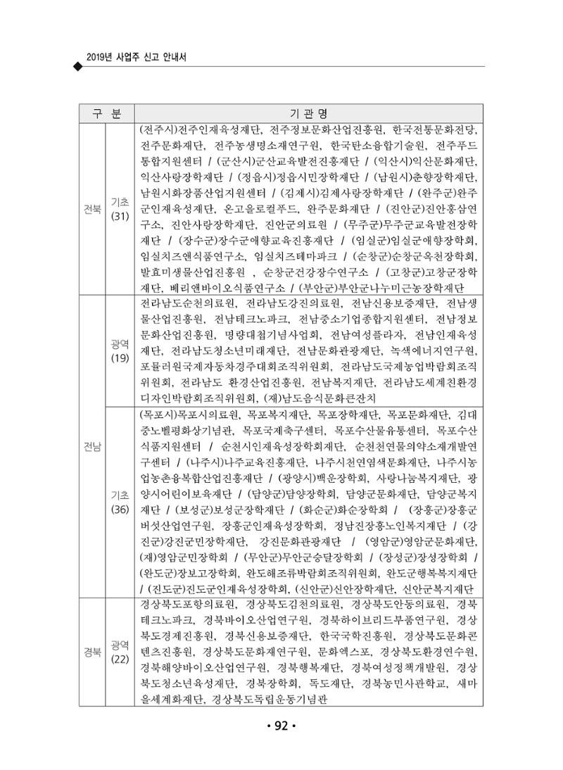 장애인 고용 부담금 사업주 안내서 96페이지