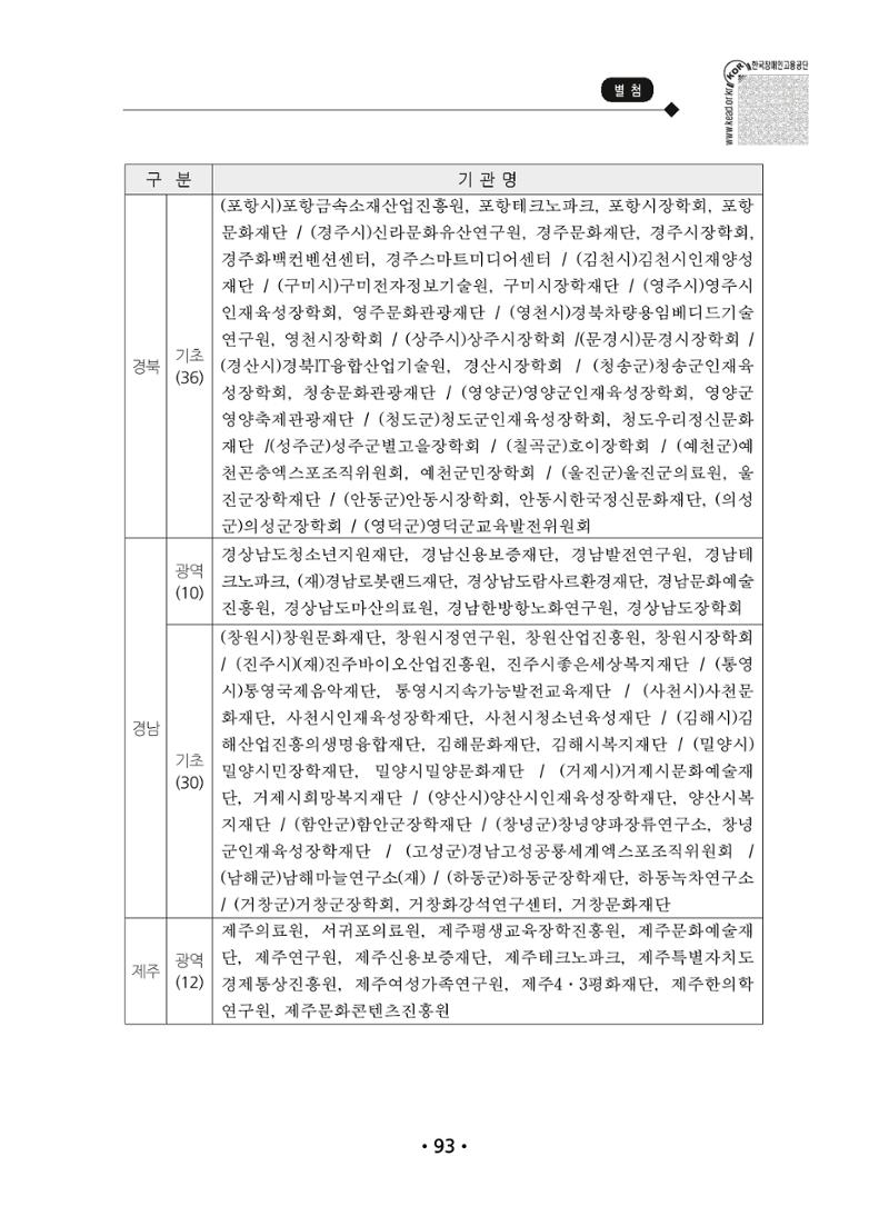 장애인 고용 부담금 사업주 안내서 97페이지