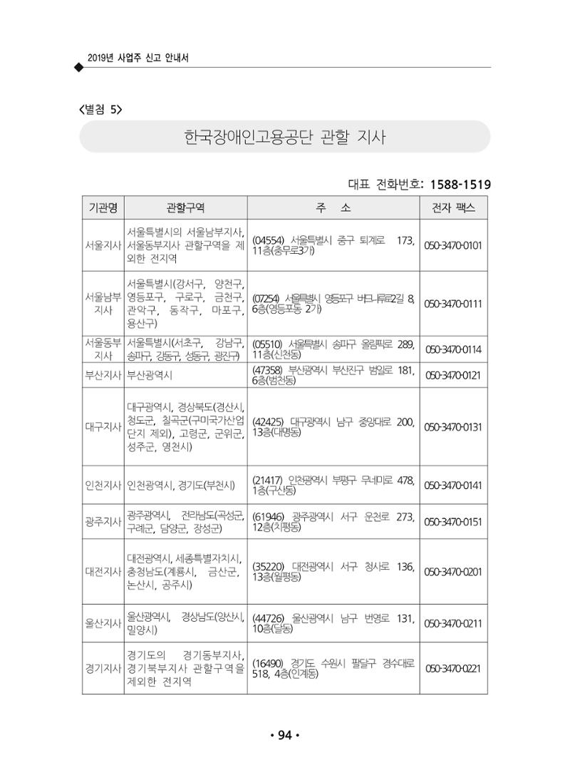 장애인 고용 부담금 사업주 안내서 98페이지