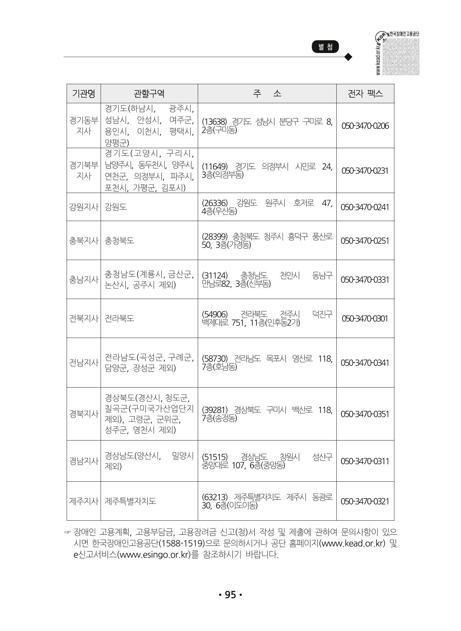 장애인 고용 부담금 사업주 안내서 99페이지