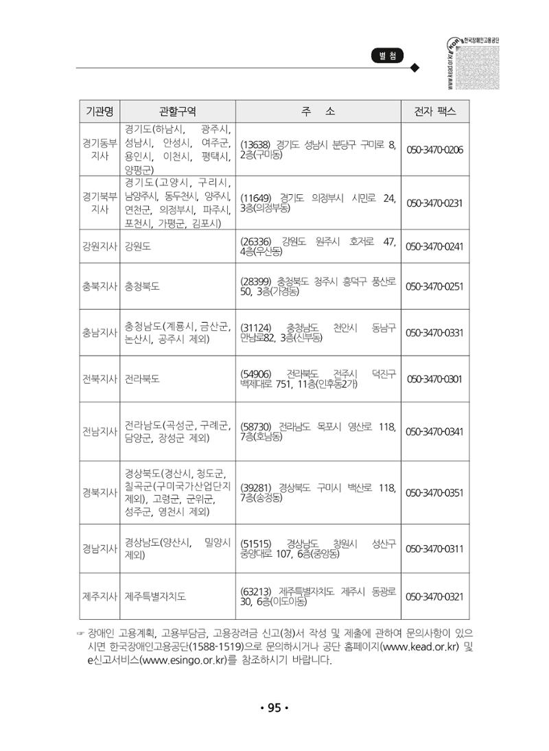 장애인 고용 부담금 사업주 안내서 99페이지