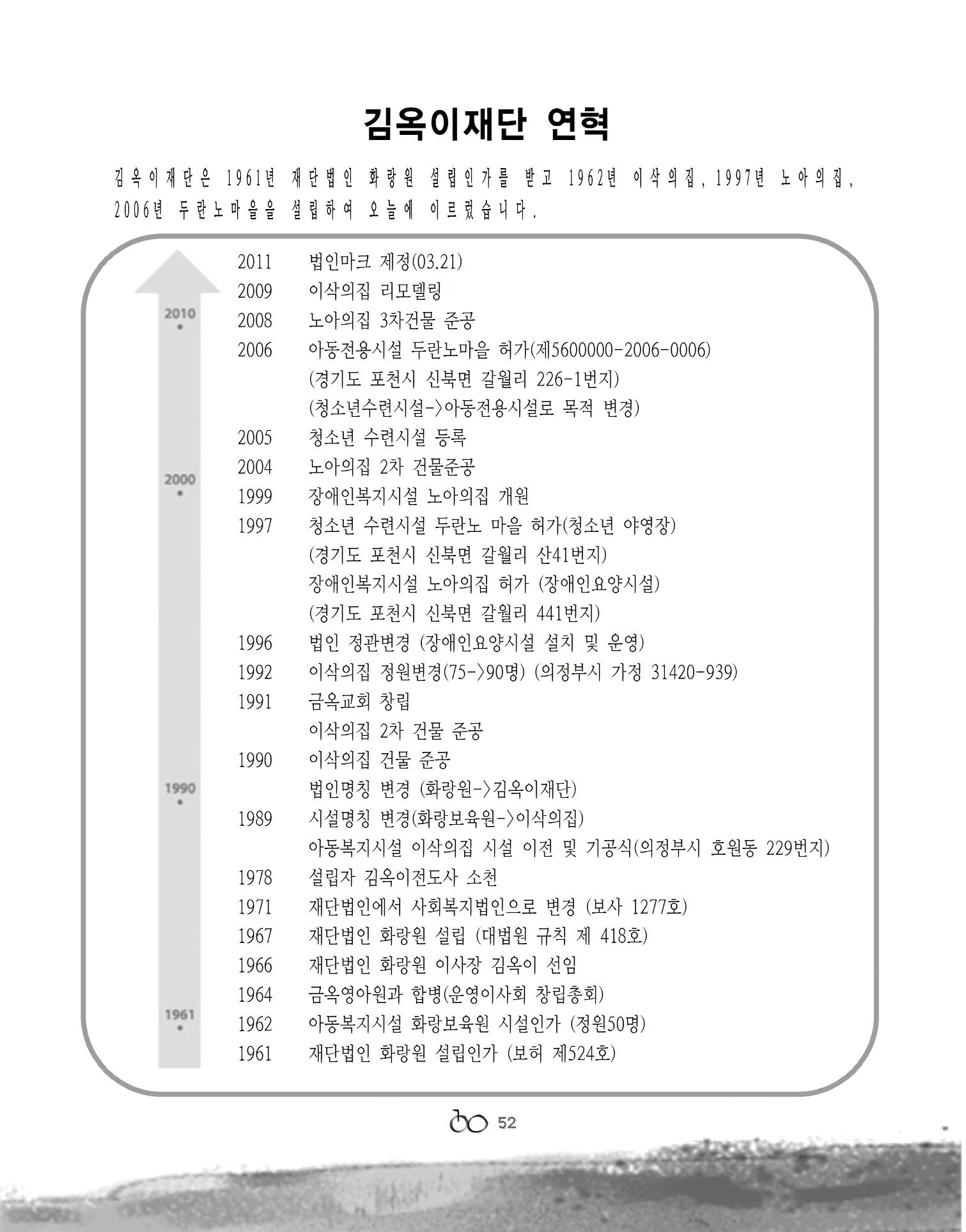 2020년 김옥이재단 여름호 54페이지