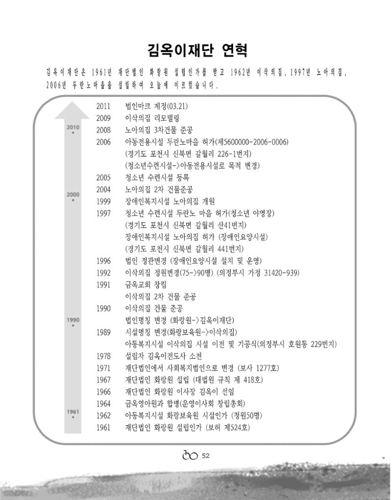 2020년 김옥이재단 여름호 54페이지