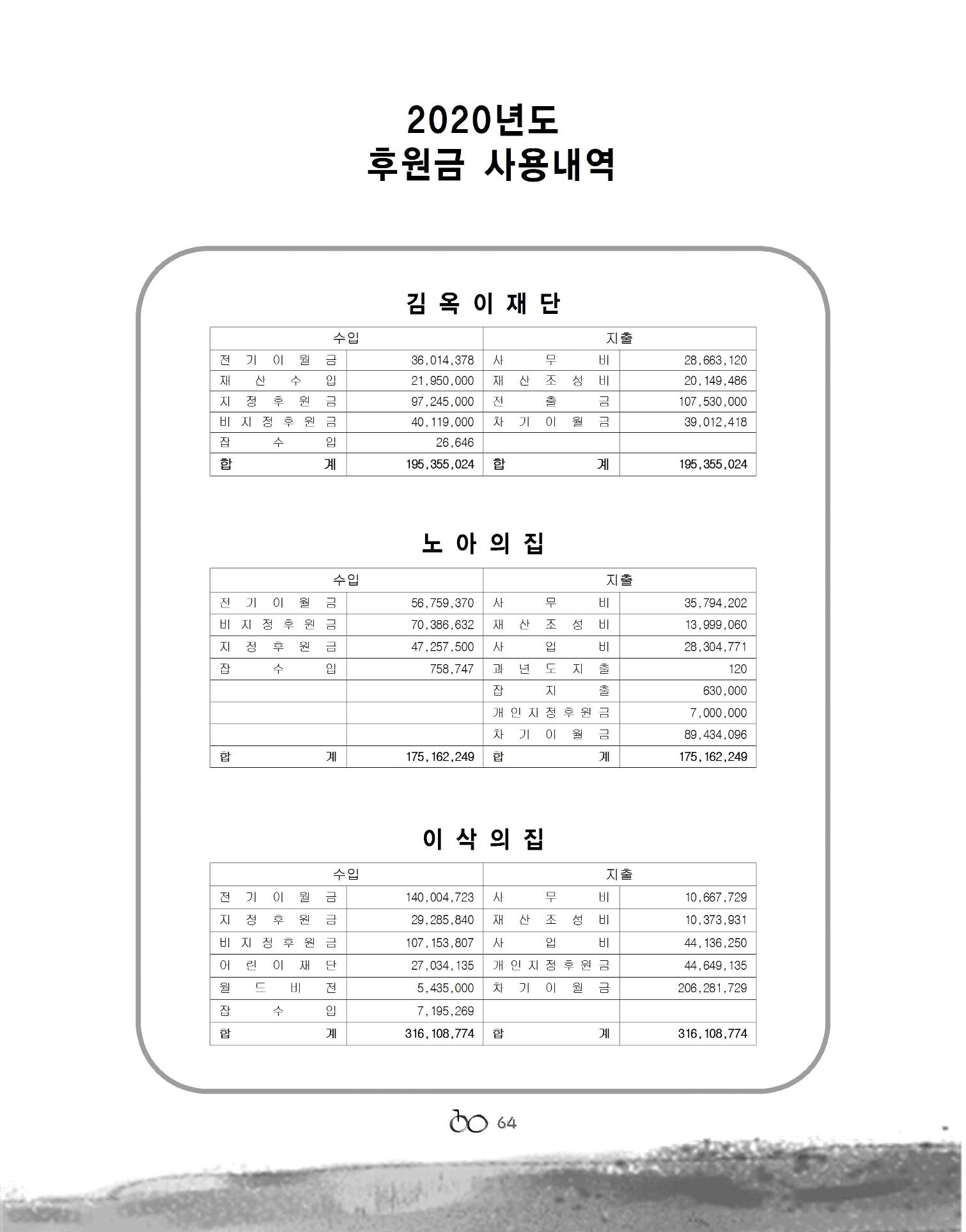 2021년 김옥이재단 겨울호 58페이지