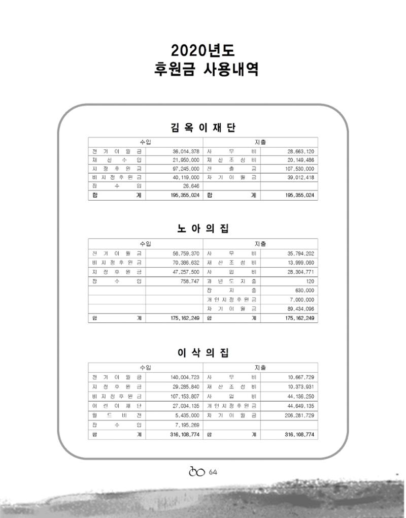 2021년 김옥이재단 겨울호 58페이지
