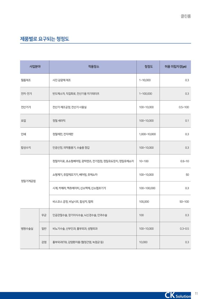 씨케이솔루션_2021년_카탈로그(국문) 11페이지
