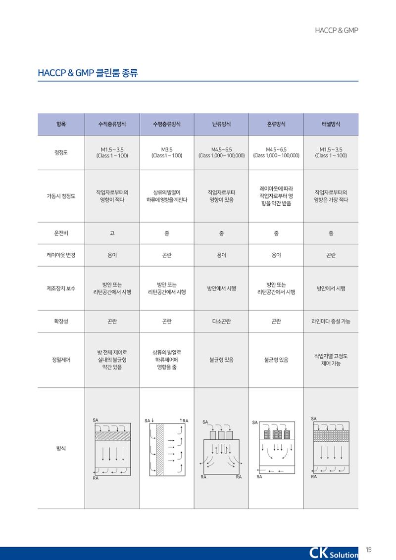 씨케이솔루션_2021년_카탈로그(국문) 15페이지