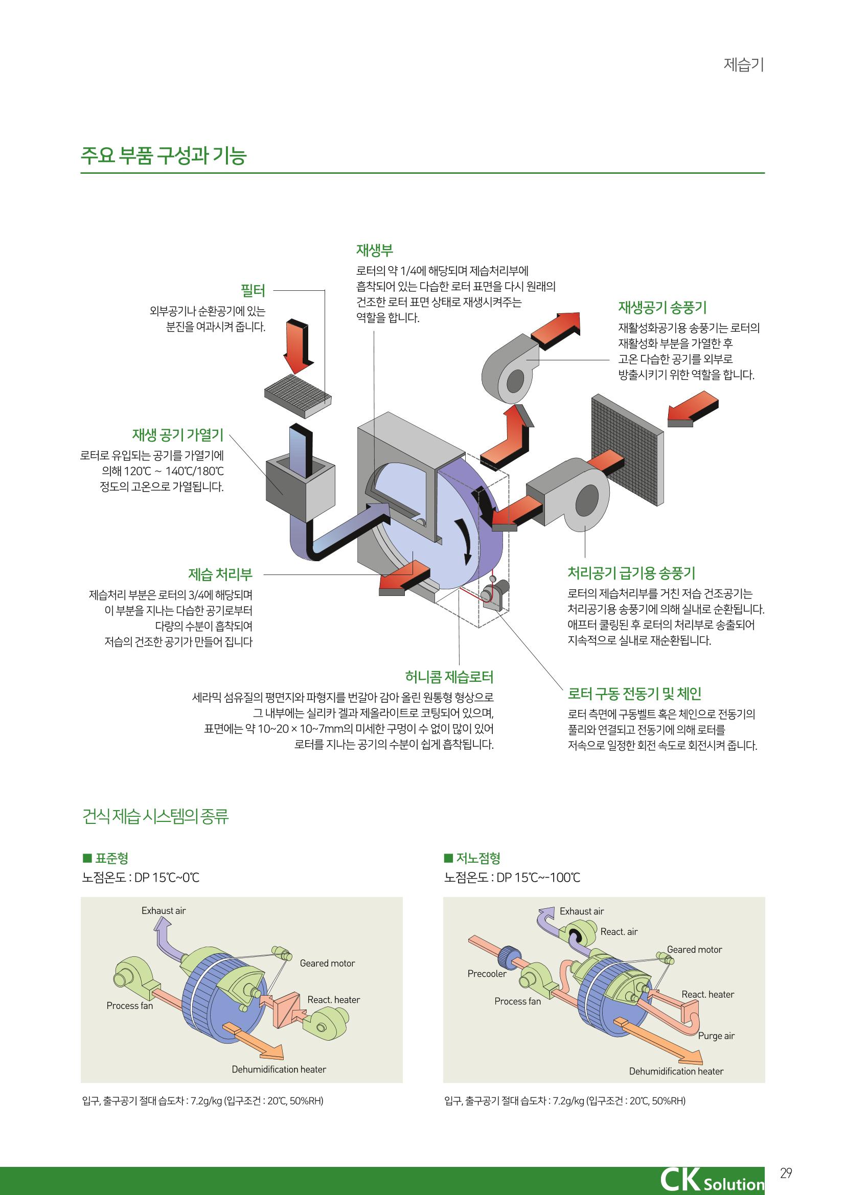 씨케이솔루션_2021년_카탈로그(국문) 29페이지