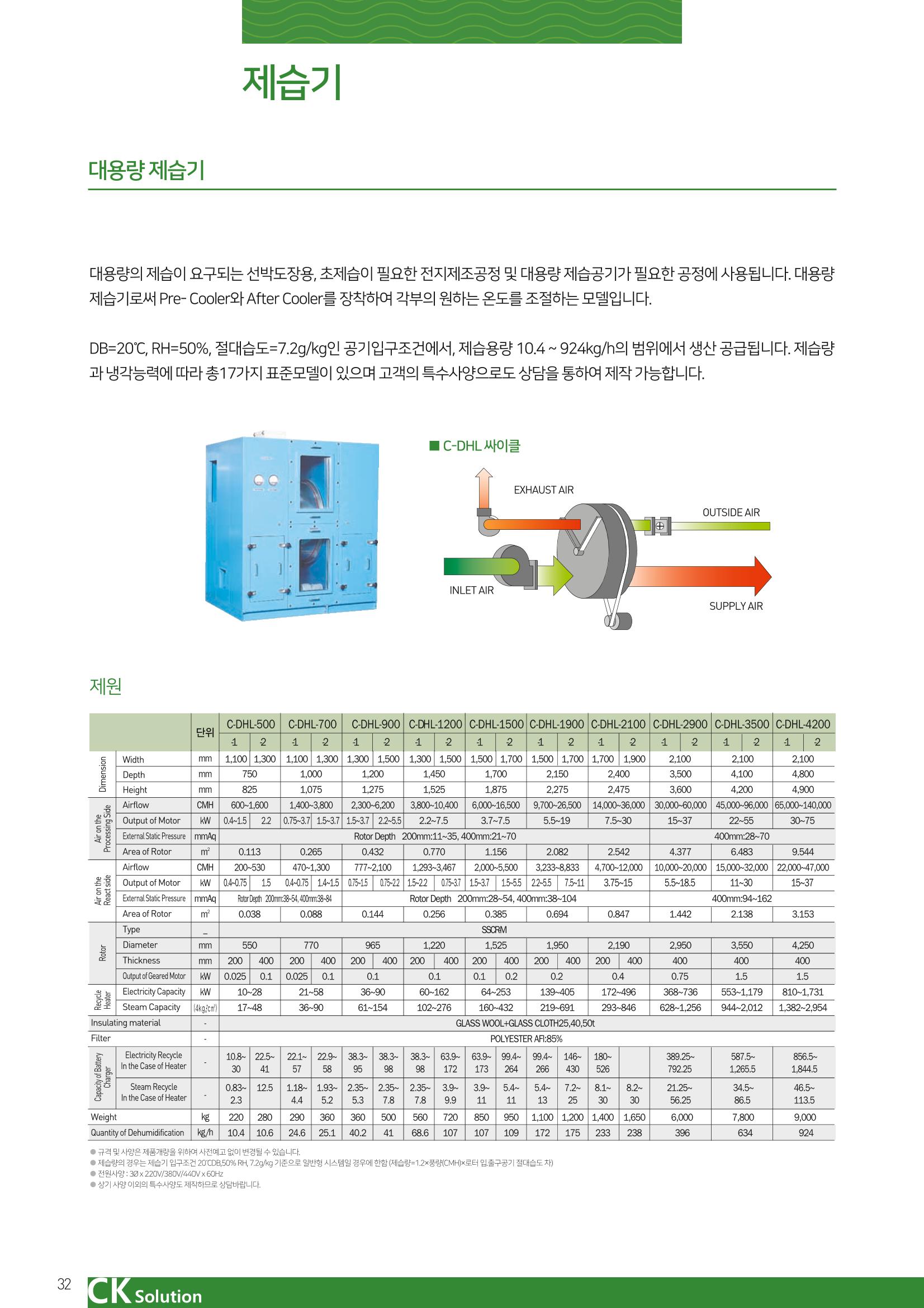 씨케이솔루션_2021년_카탈로그(국문) 32페이지