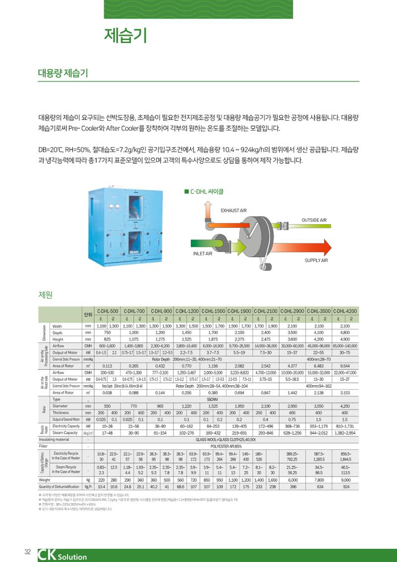 씨케이솔루션_2021년_카탈로그(국문) 32페이지
