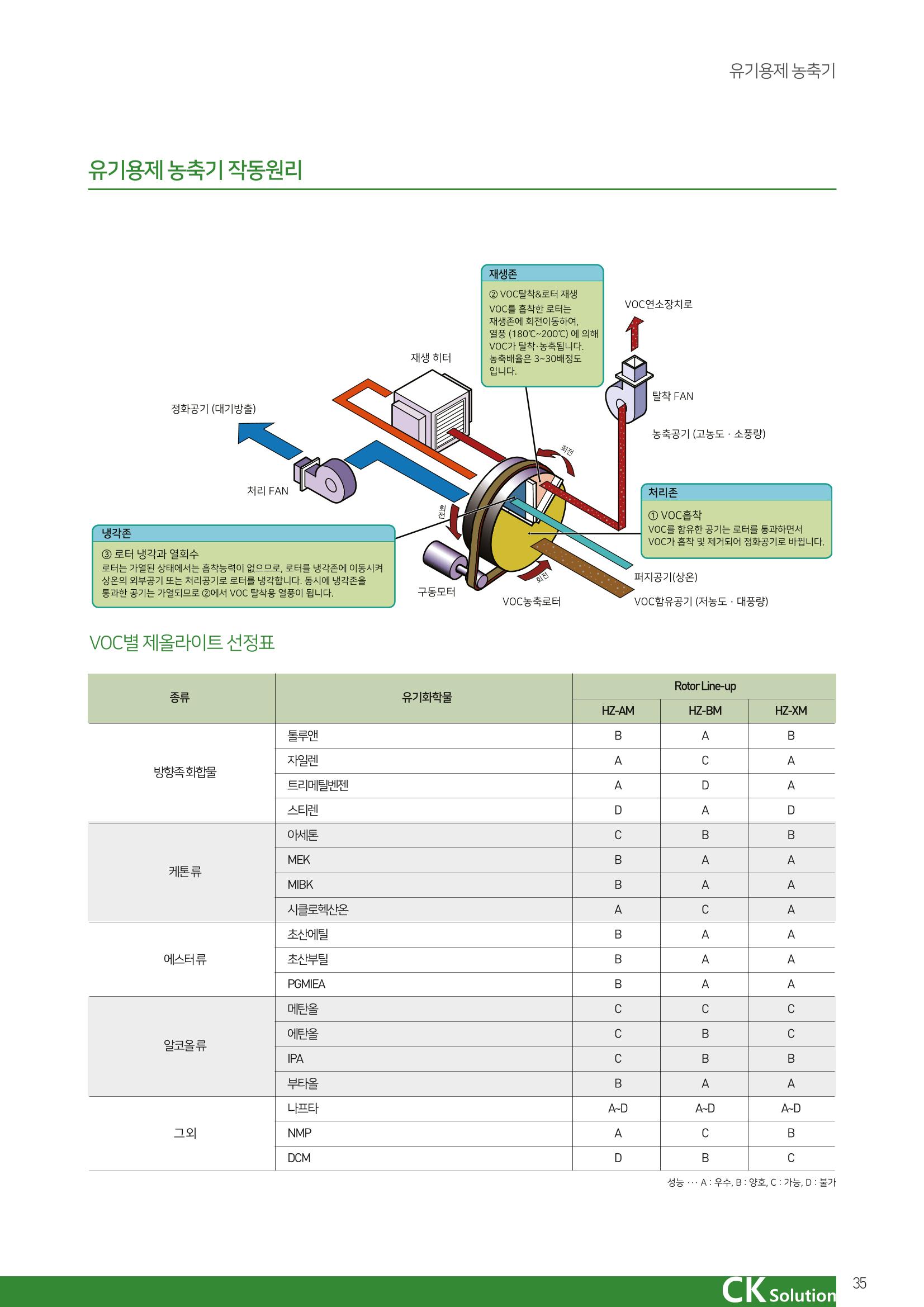 씨케이솔루션_2021년_카탈로그(국문) 35페이지
