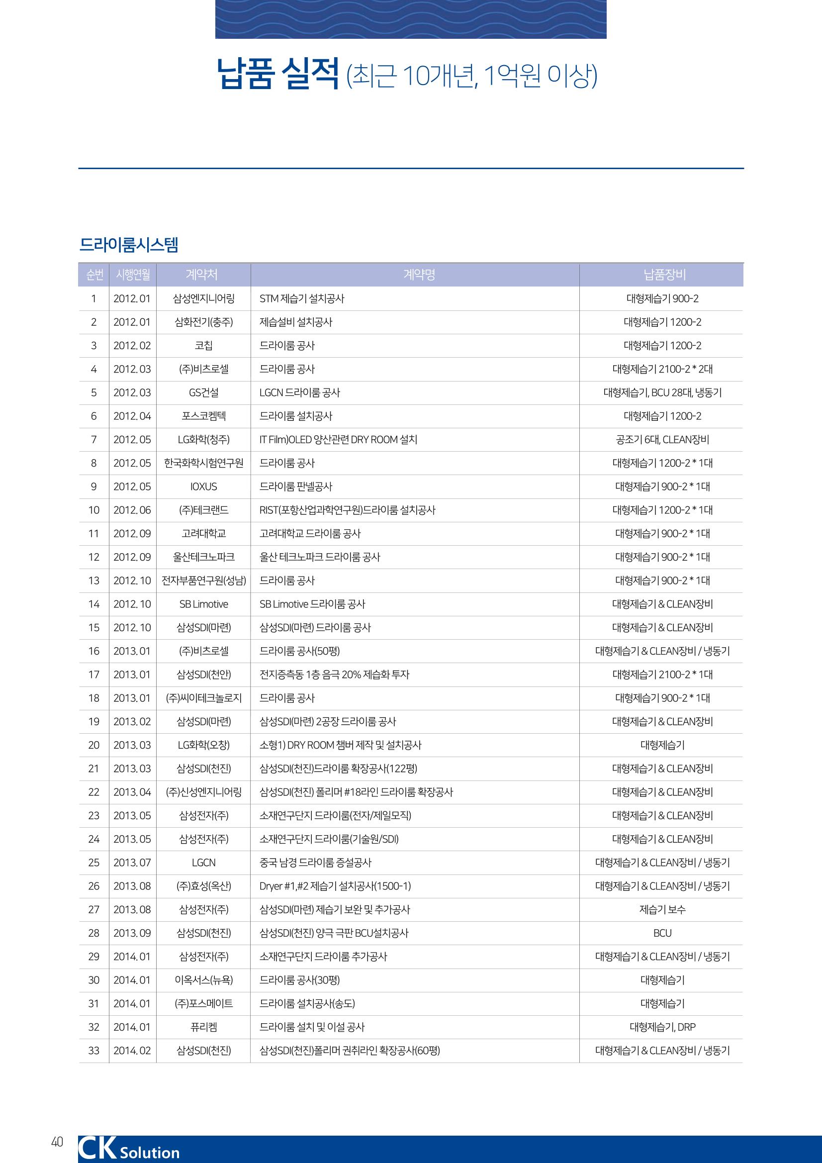 씨케이솔루션_2021년_공사지명원 40페이지