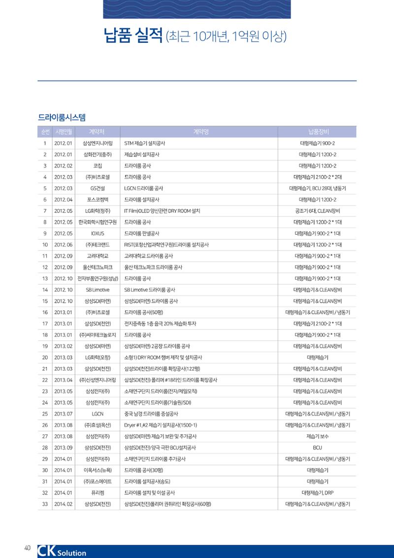 씨케이솔루션_2021년_공사지명원 40페이지