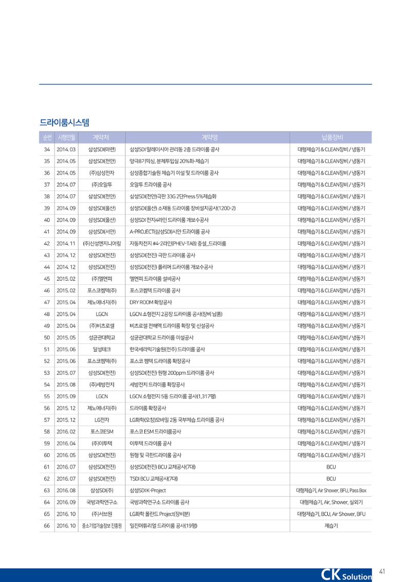 씨케이솔루션_2021년_공사지명원 41페이지