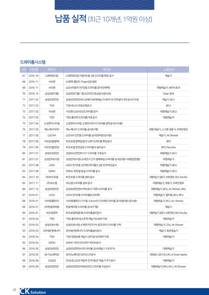 씨케이솔루션_2021년_공사지명원 42페이지