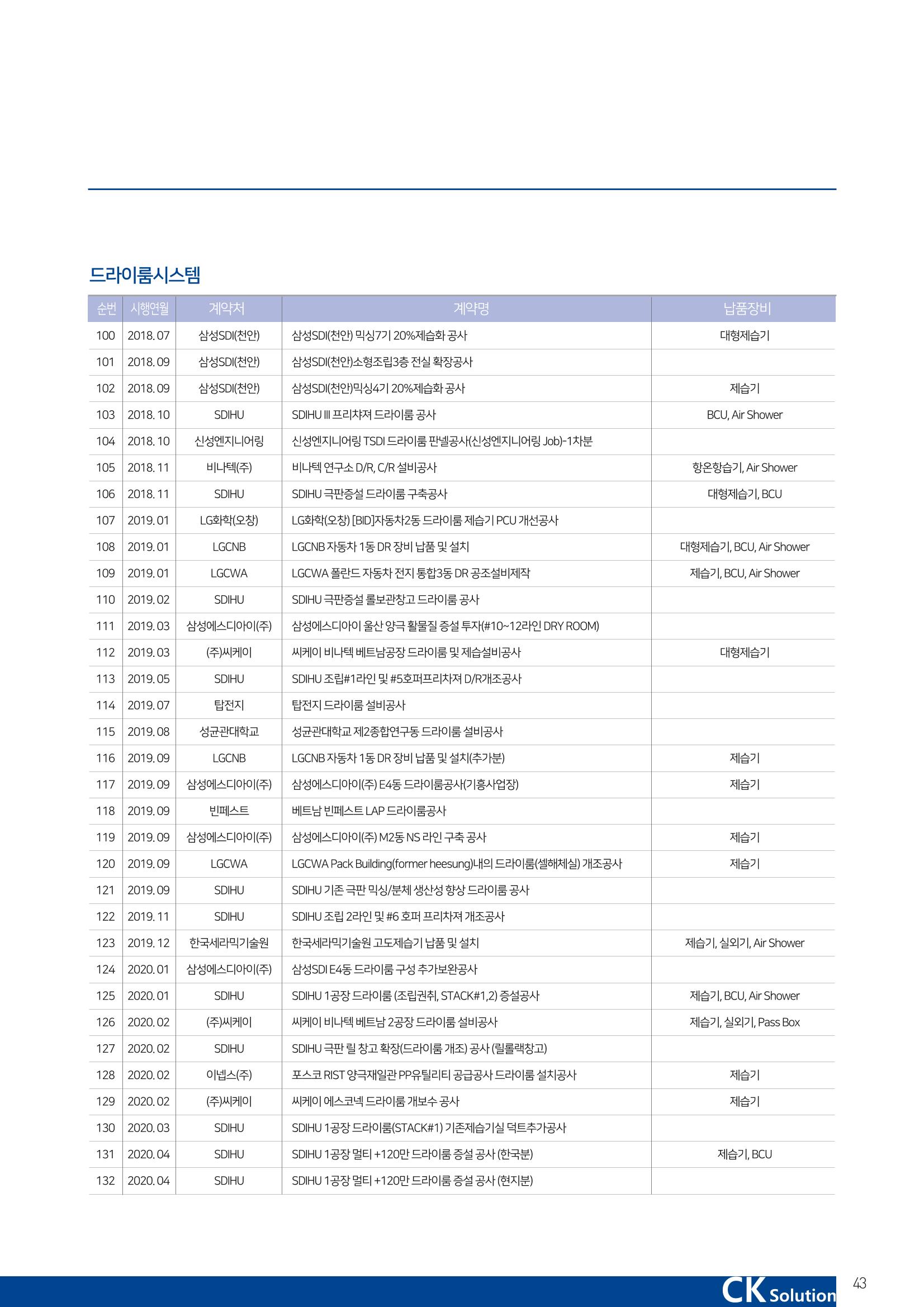 씨케이솔루션_2021년_공사지명원 43페이지