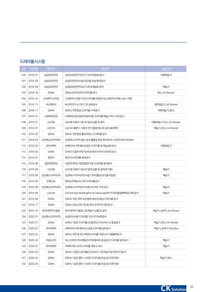 씨케이솔루션_2021년_공사지명원 43페이지