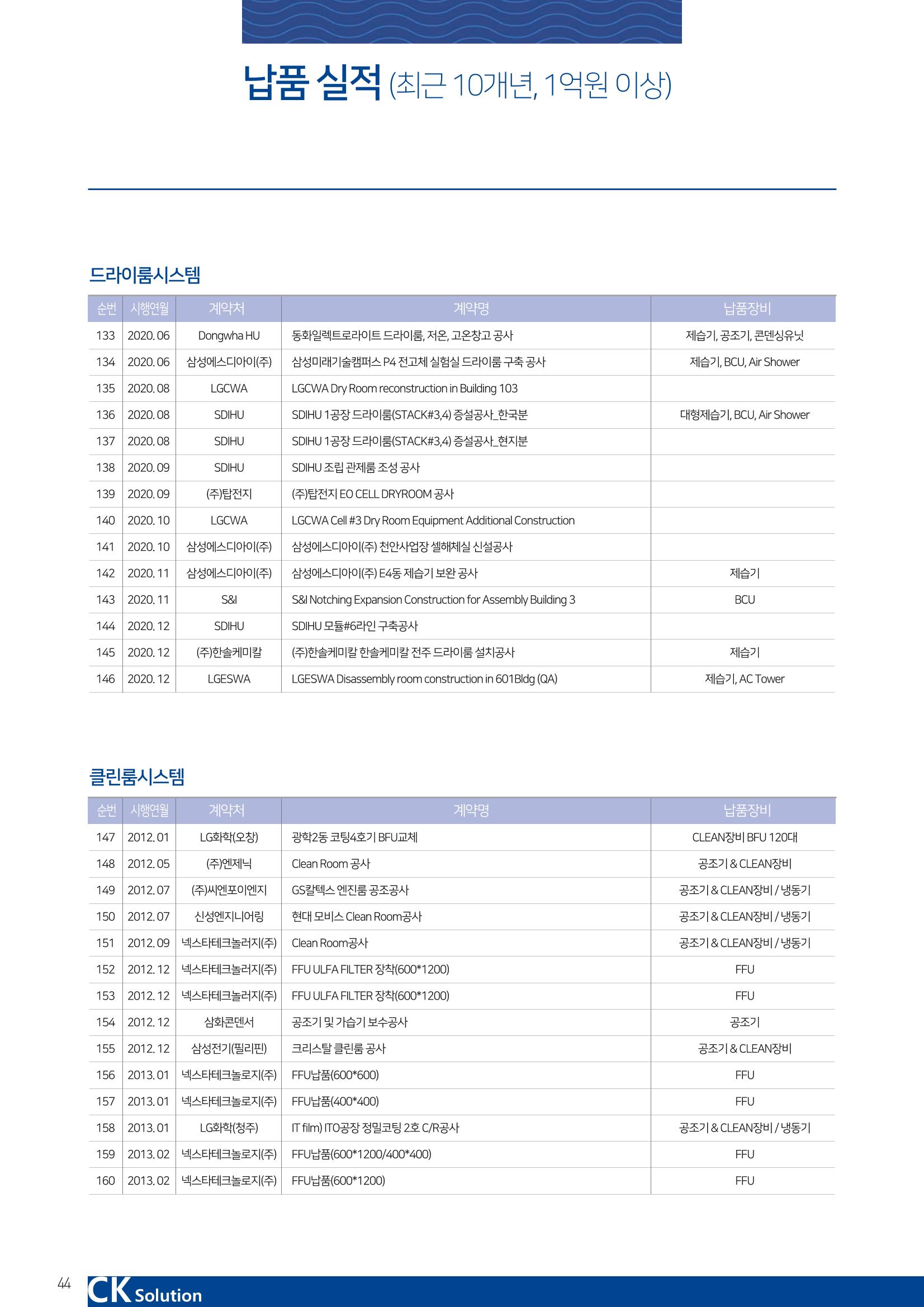 씨케이솔루션_2021년_공사지명원 44페이지