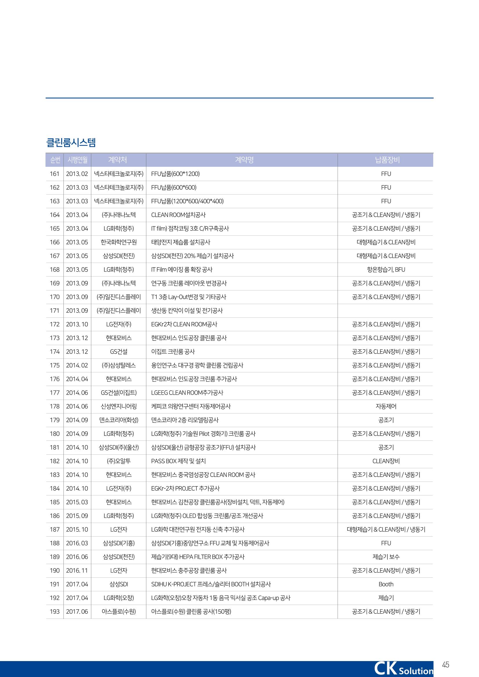 씨케이솔루션_2021년_공사지명원 45페이지