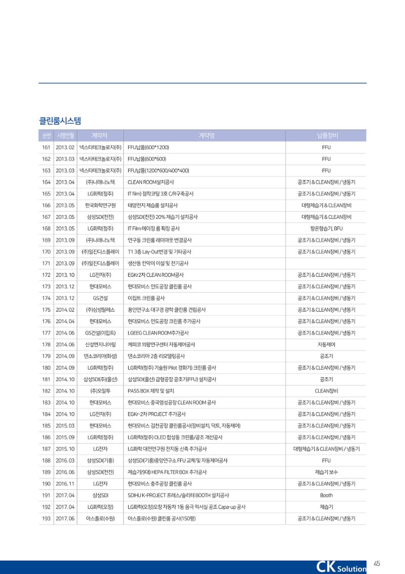 씨케이솔루션_2021년_공사지명원 45페이지