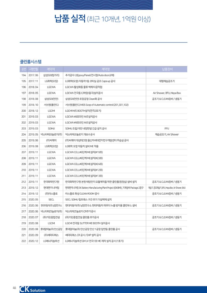 씨케이솔루션_2021년_공사지명원 46페이지