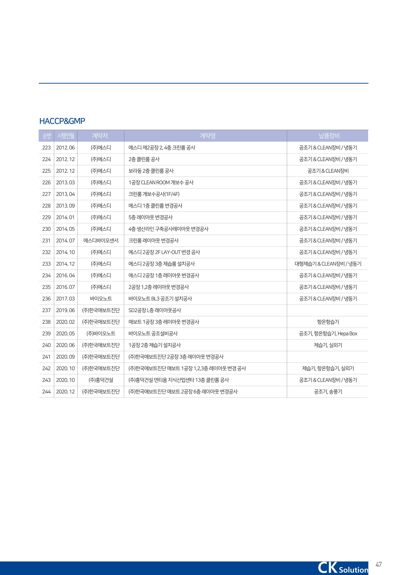 씨케이솔루션_2021년_공사지명원 47페이지