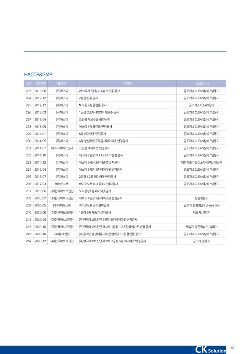 씨케이솔루션_2021년_공사지명원 47페이지