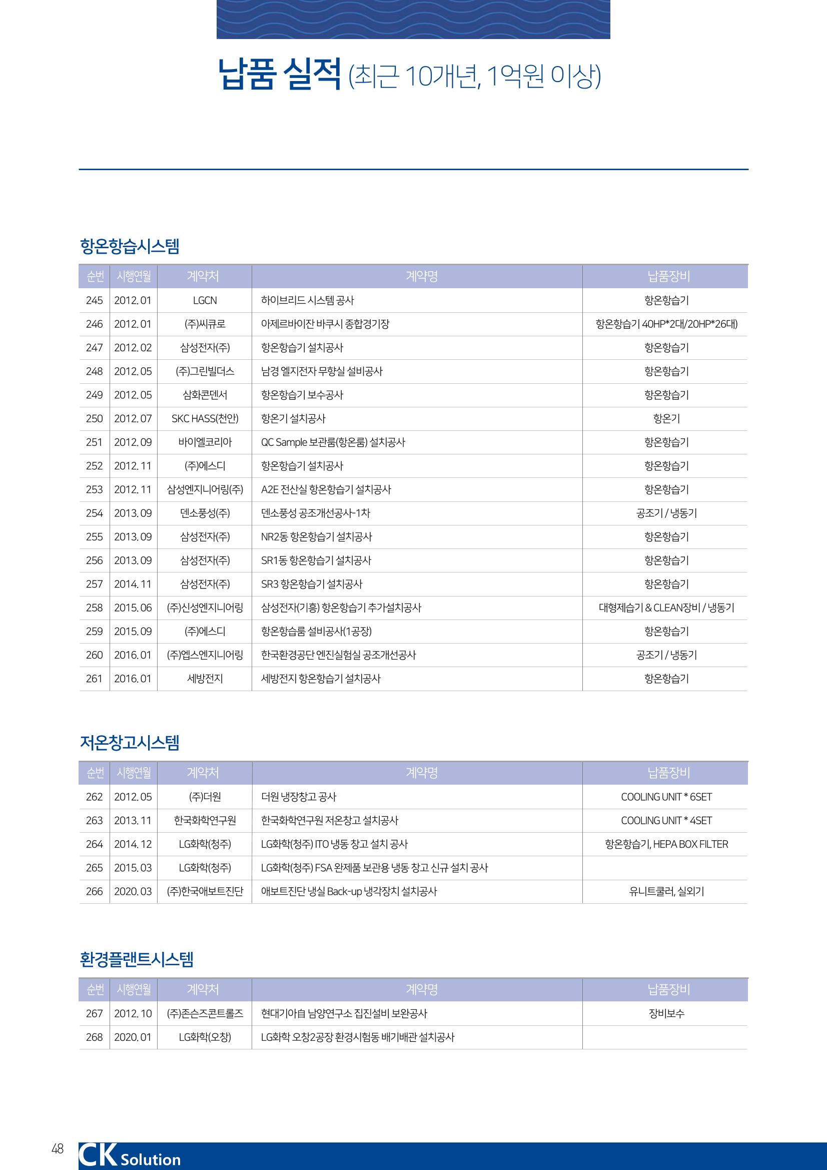 씨케이솔루션_2021년_공사지명원 48페이지