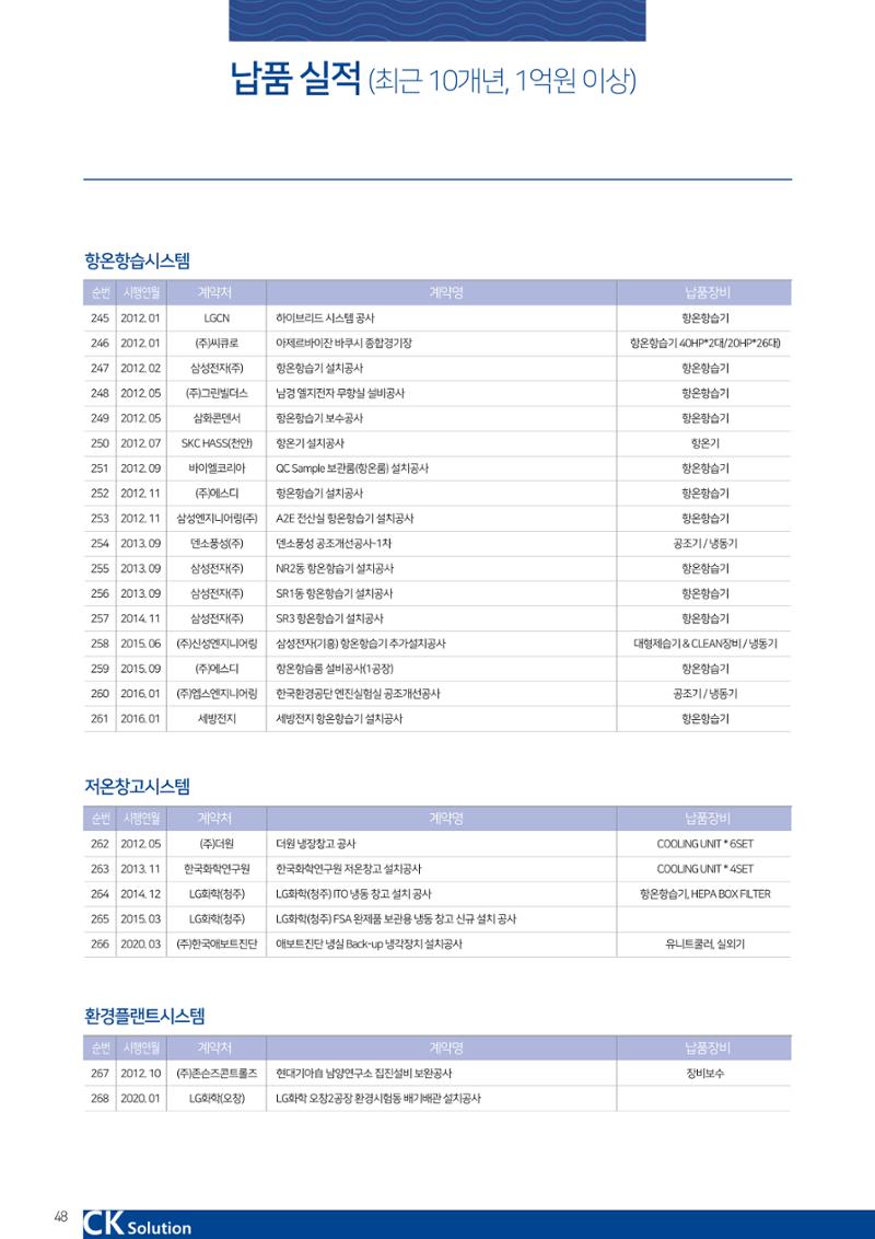 씨케이솔루션_2021년_공사지명원 48페이지