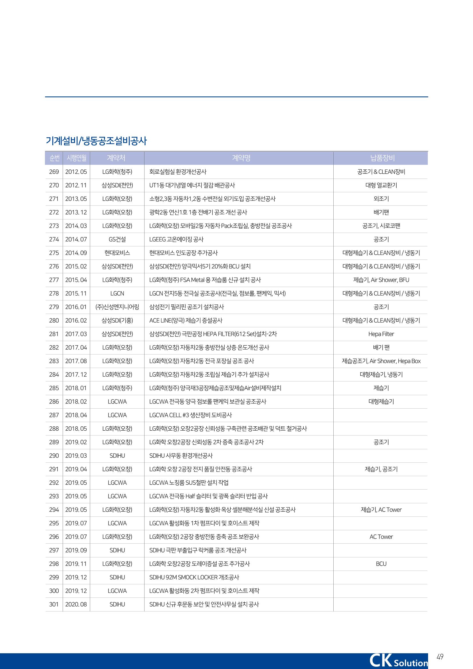 씨케이솔루션_2021년_공사지명원 49페이지