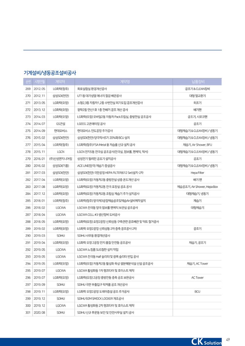씨케이솔루션_2021년_공사지명원 49페이지
