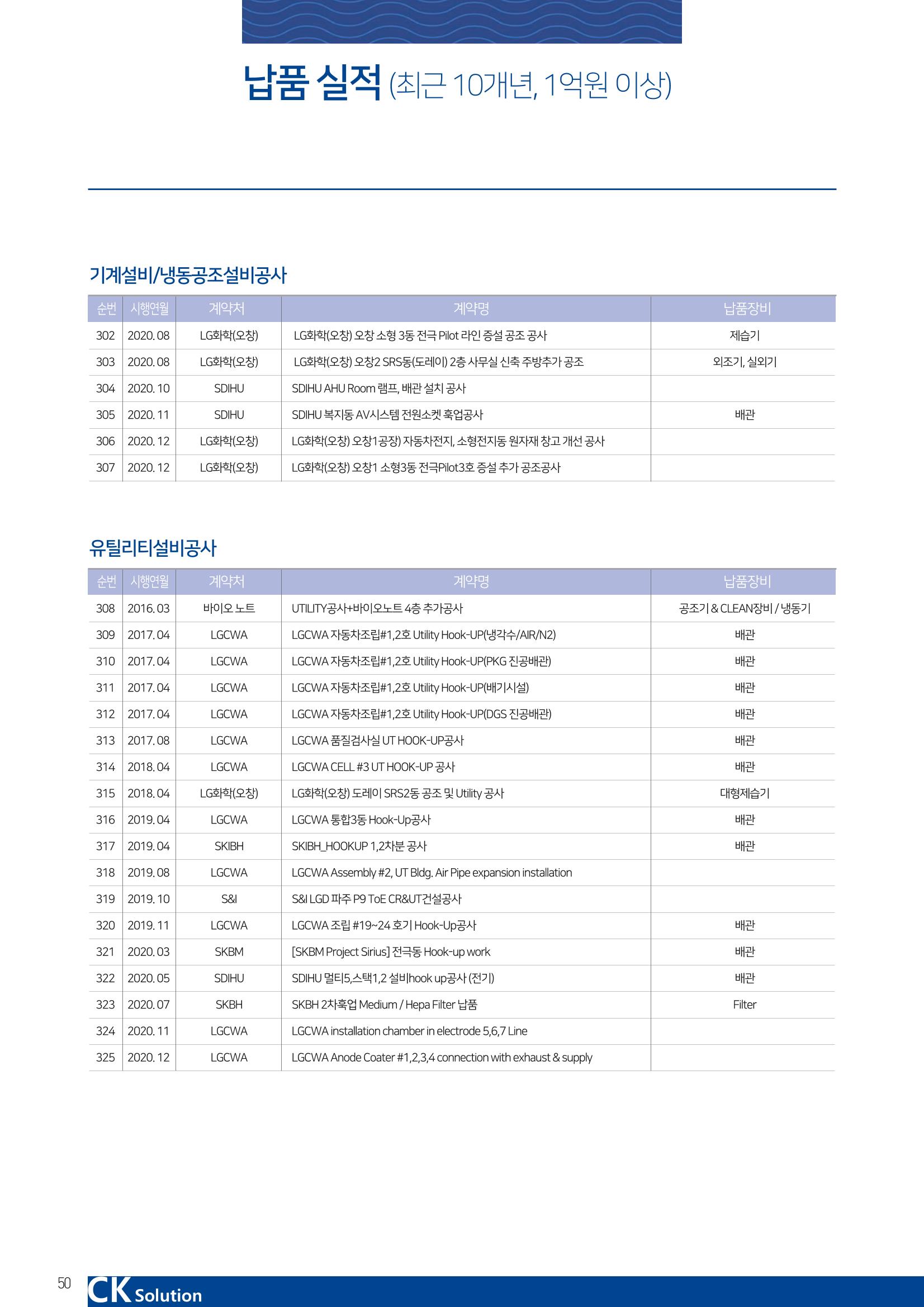 씨케이솔루션_2021년_공사지명원 50페이지