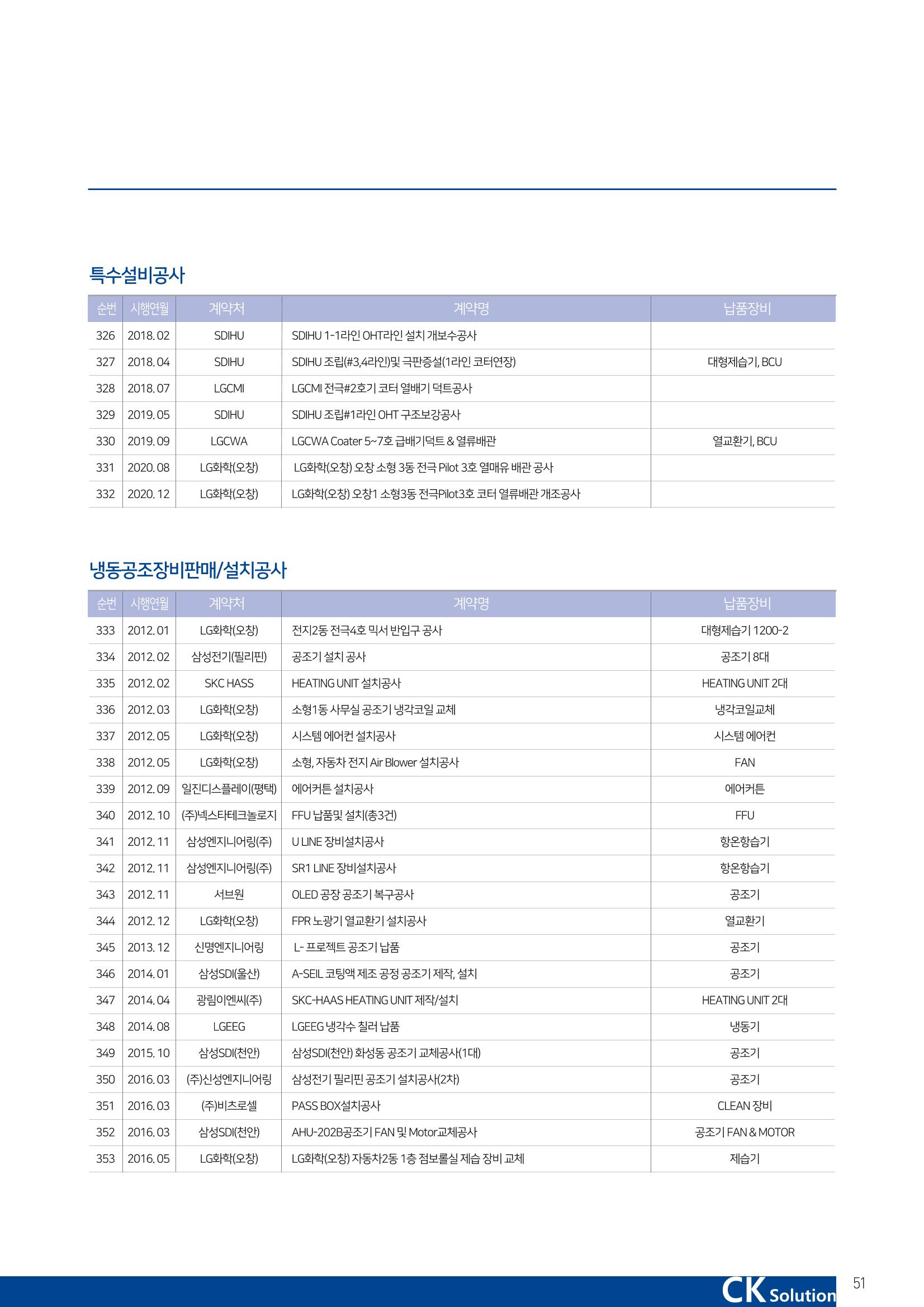씨케이솔루션_2021년_공사지명원 51페이지