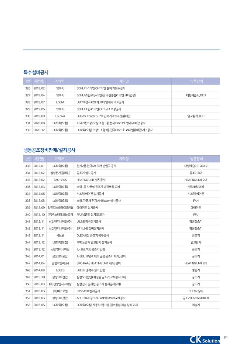 씨케이솔루션_2021년_공사지명원 51페이지