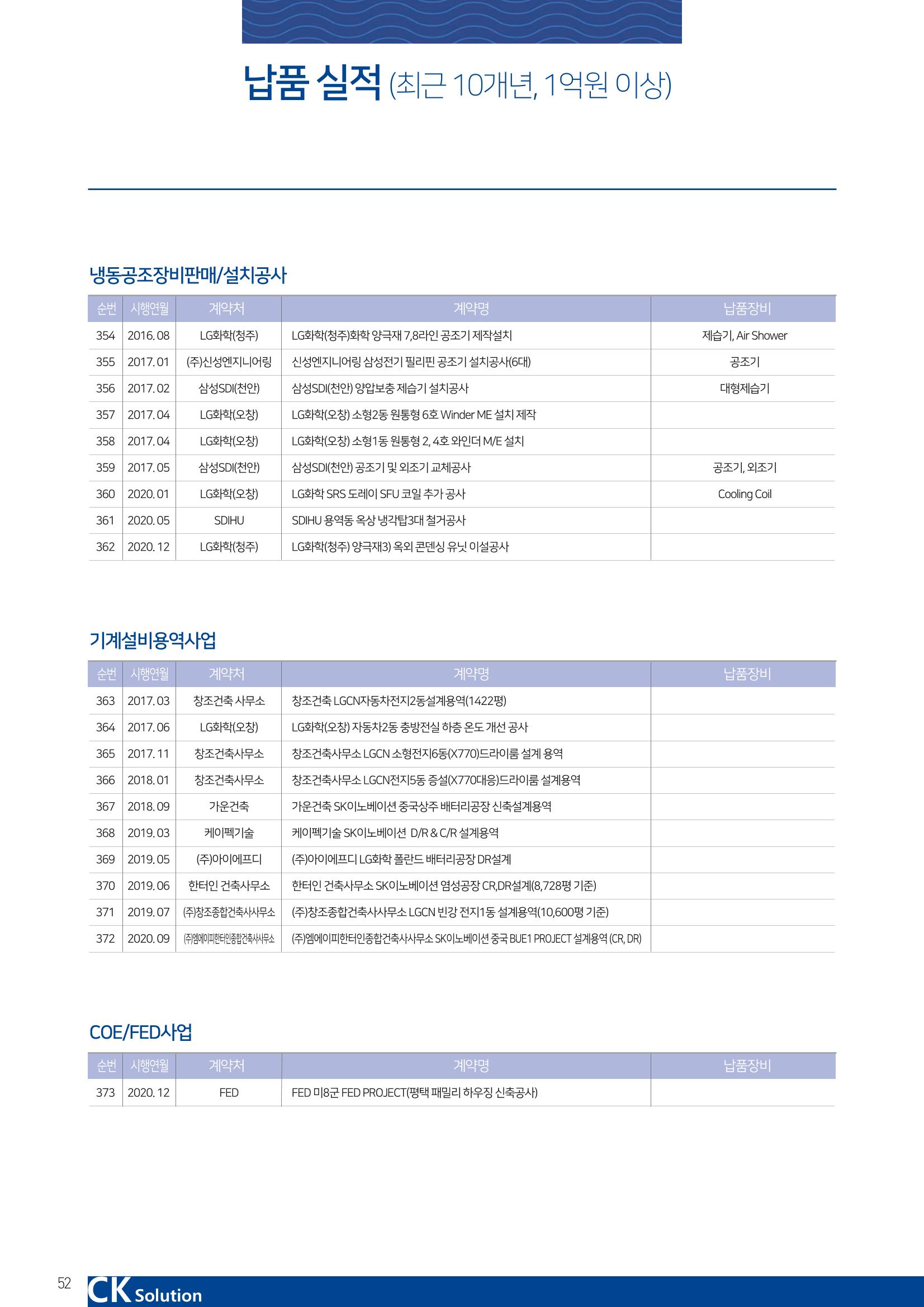 씨케이솔루션_2021년_공사지명원 52페이지