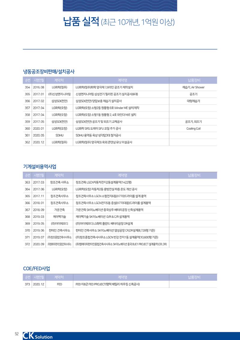 씨케이솔루션_2021년_공사지명원 52페이지