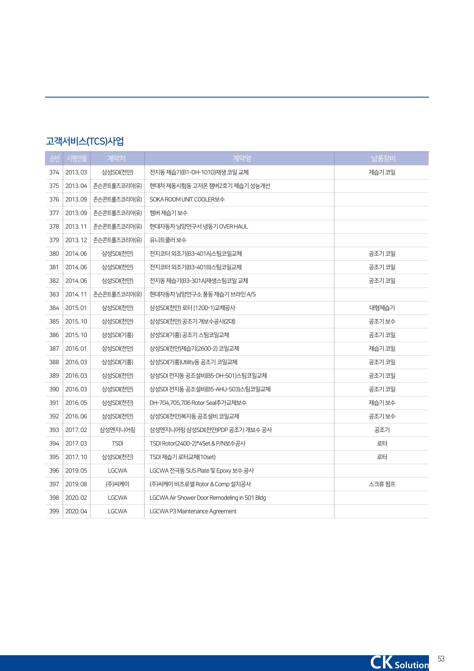 씨케이솔루션_2021년_공사지명원 53페이지