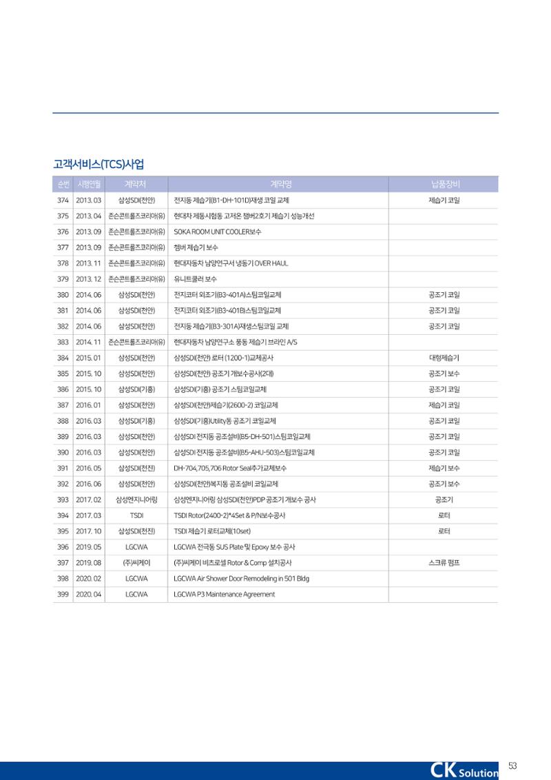 씨케이솔루션_2021년_공사지명원 53페이지