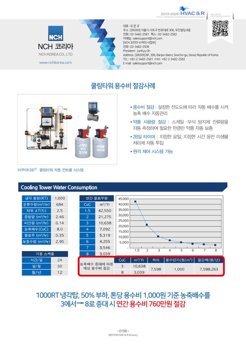 2019-2020 한국냉난방공조총람 160페이지