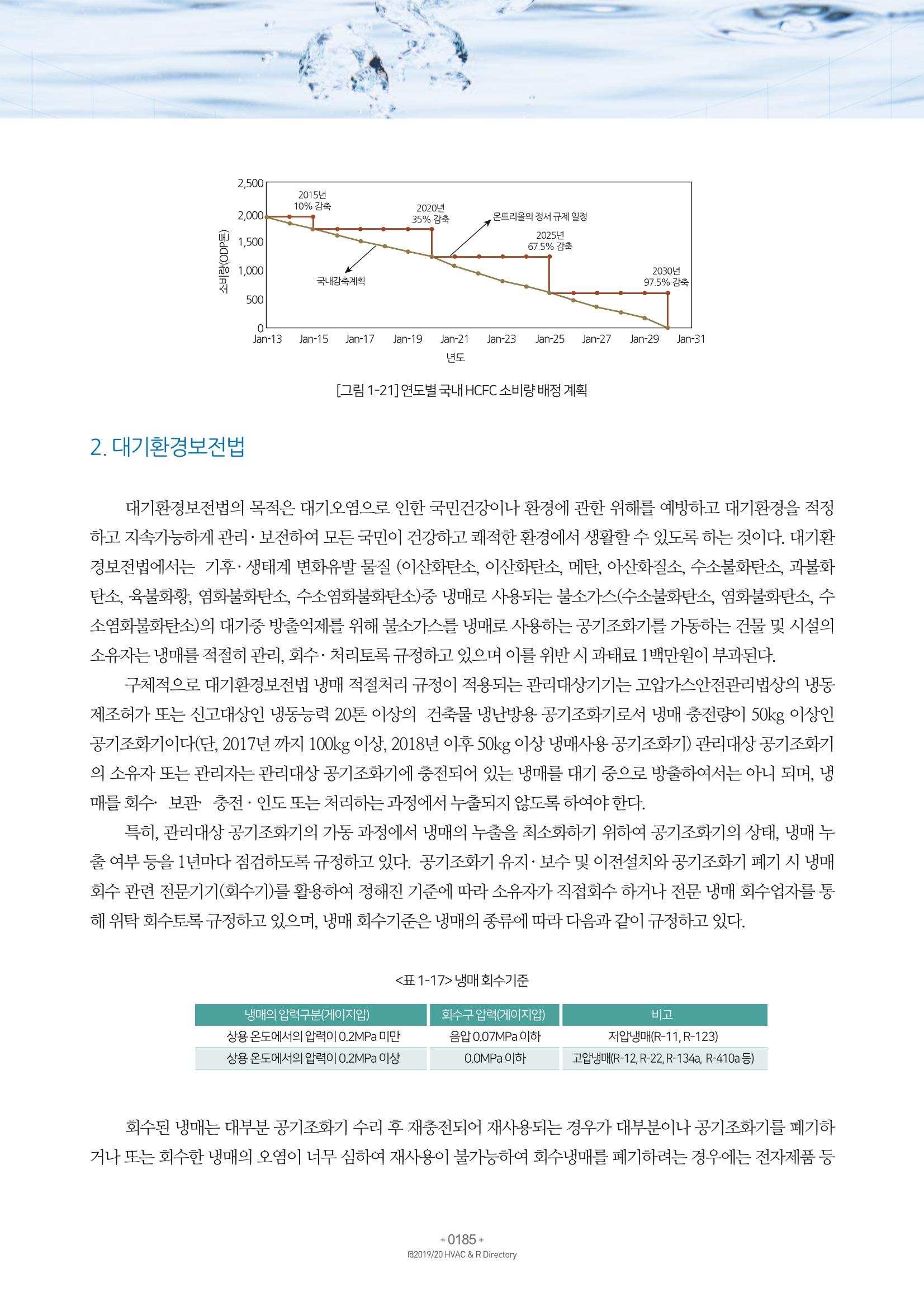 2019-2020 한국냉난방공조총람 187페이지