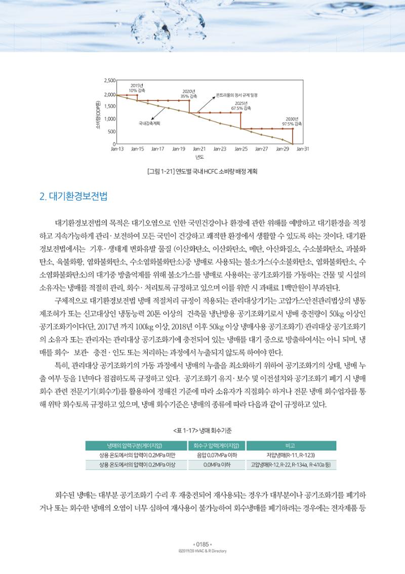 2019-2020 한국냉난방공조총람 187페이지