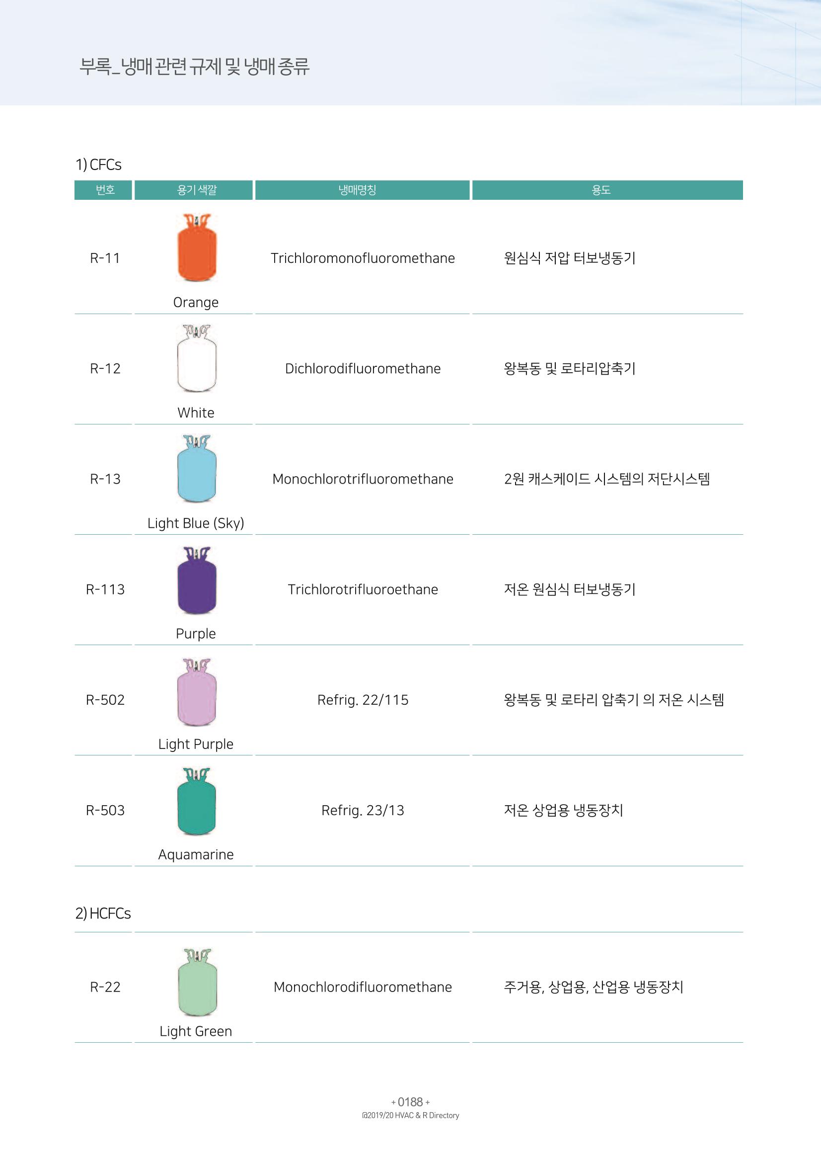 2019-2020 한국냉난방공조총람 190페이지