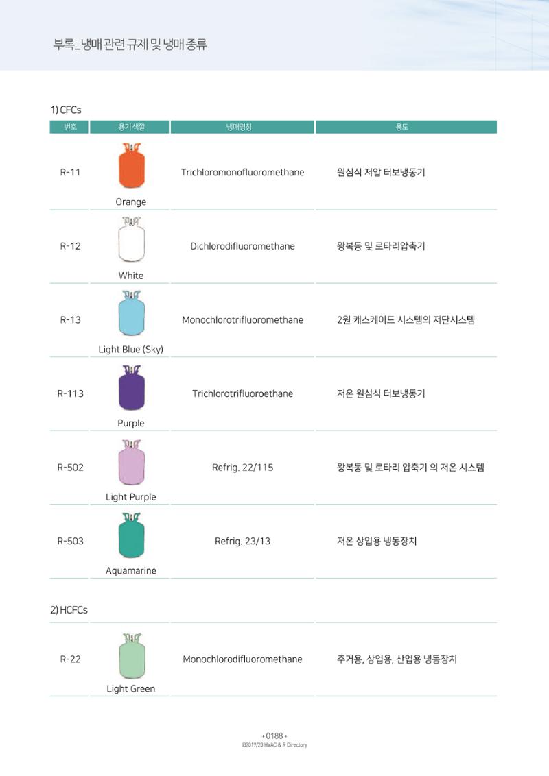 2019-2020 한국냉난방공조총람 190페이지