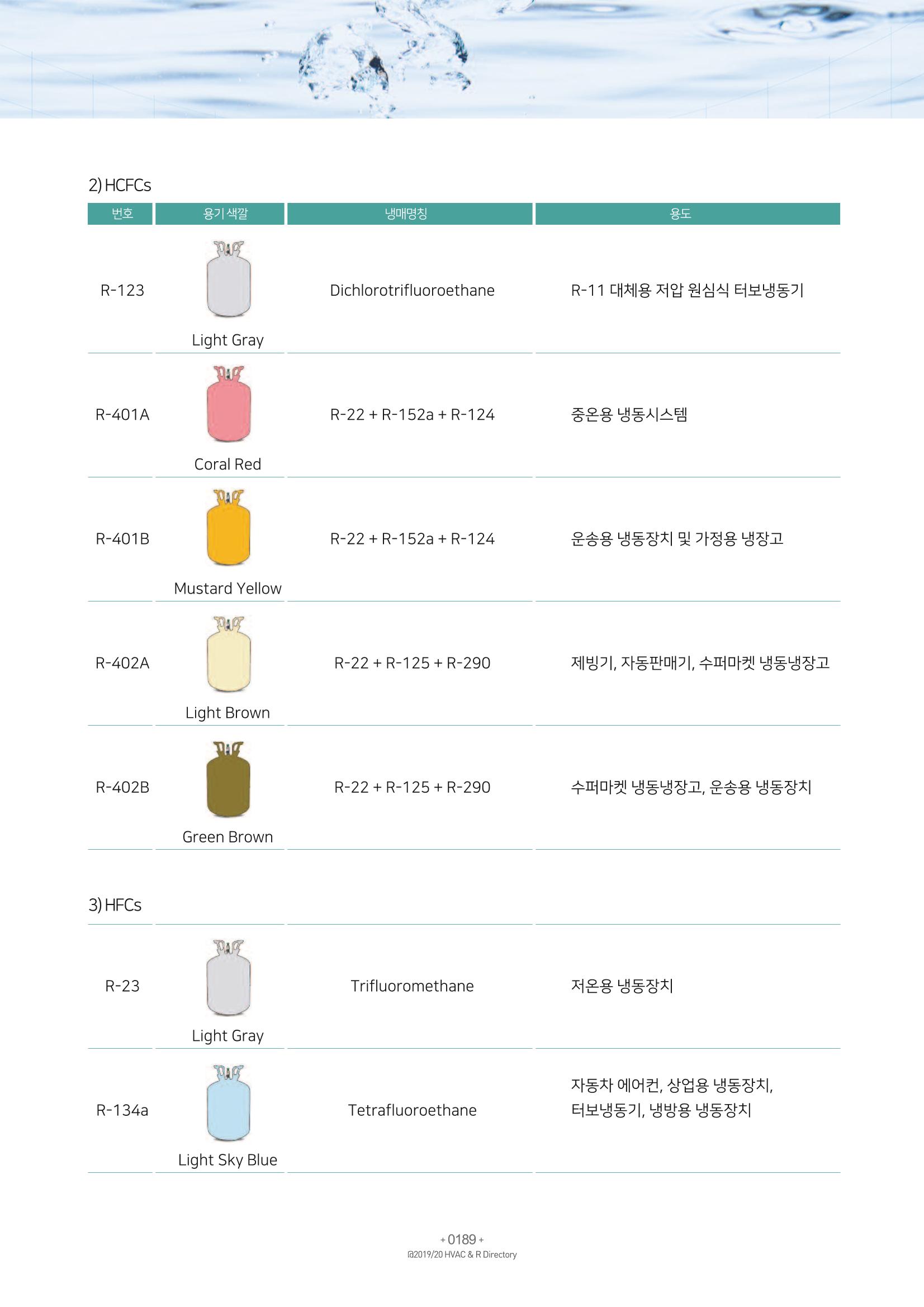 2019-2020 한국냉난방공조총람 191페이지