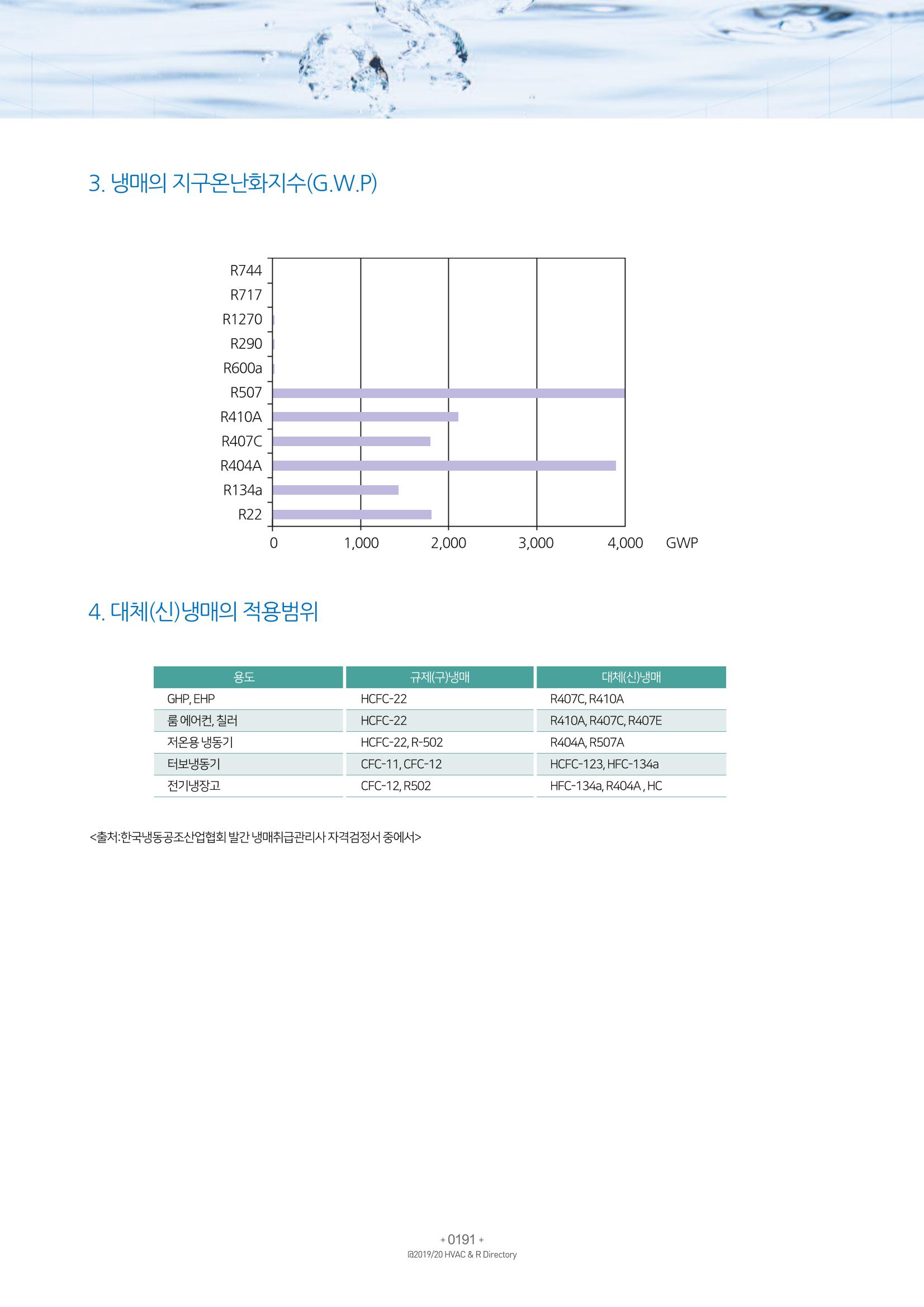 2019-2020 한국냉난방공조총람 193페이지