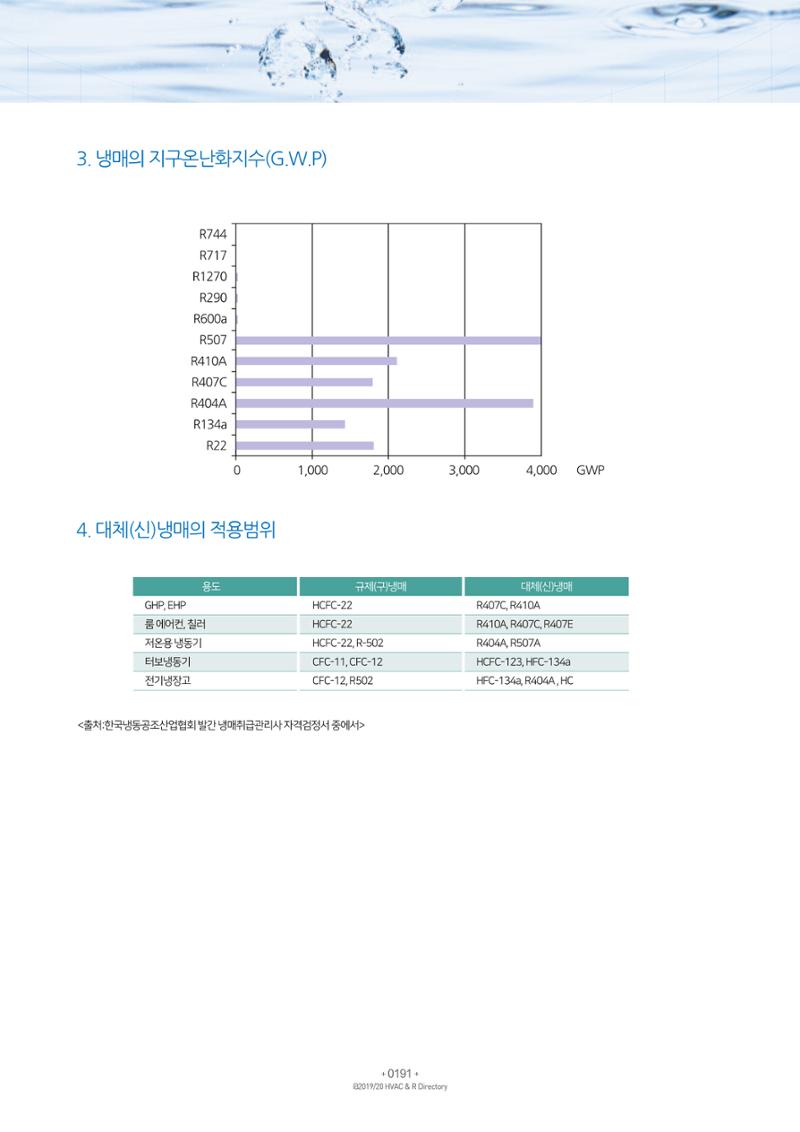 2019-2020 한국냉난방공조총람 193페이지