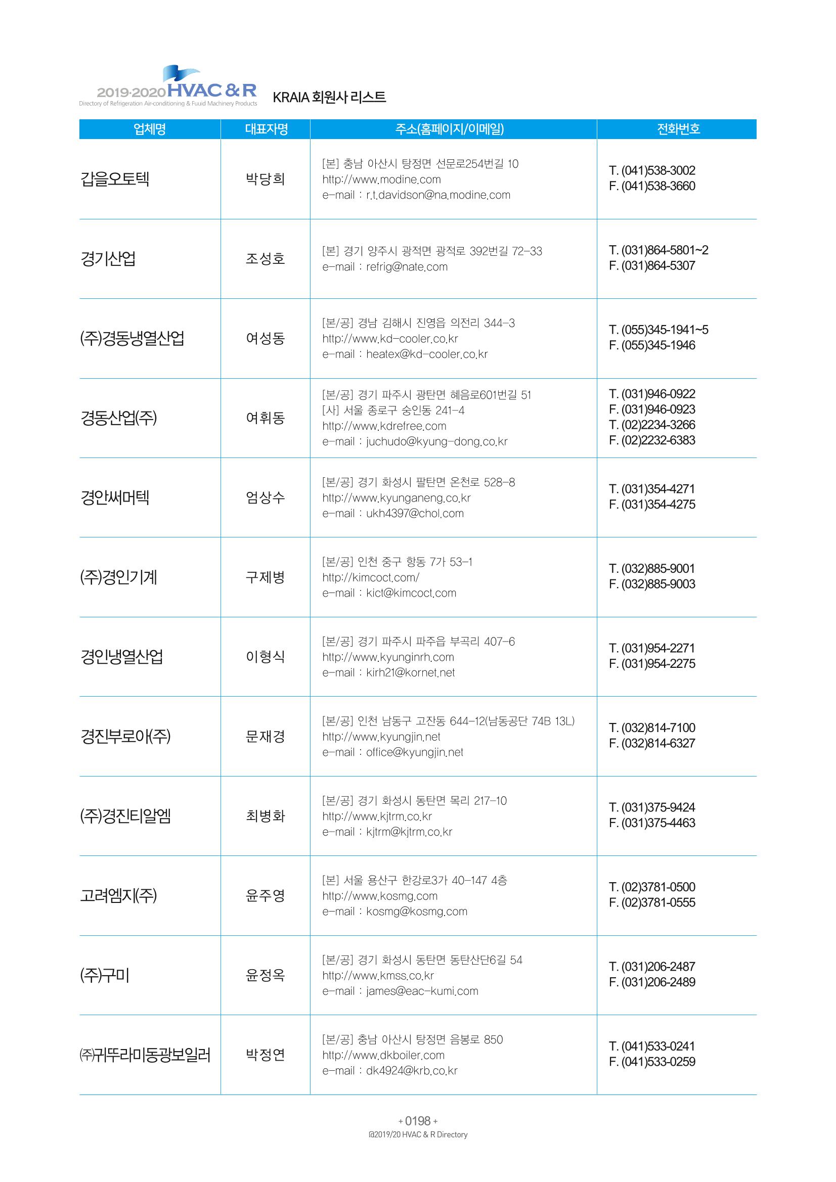 2019-2020 한국냉난방공조총람 200페이지