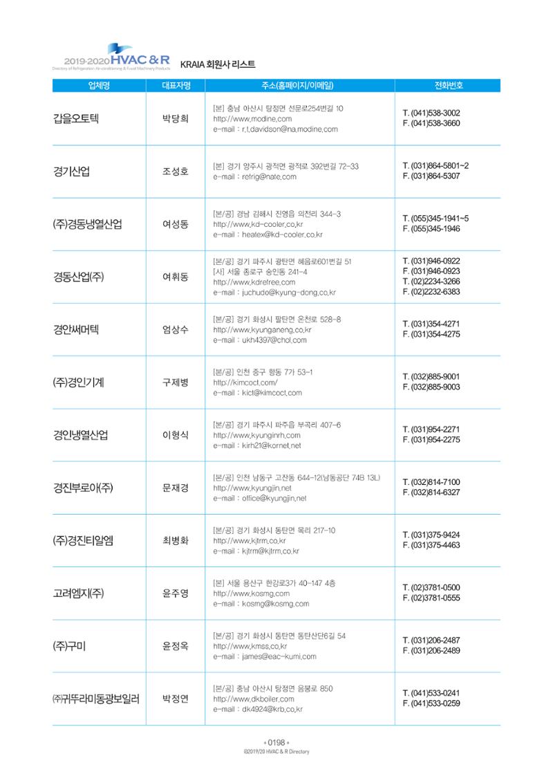 2019-2020 한국냉난방공조총람 200페이지