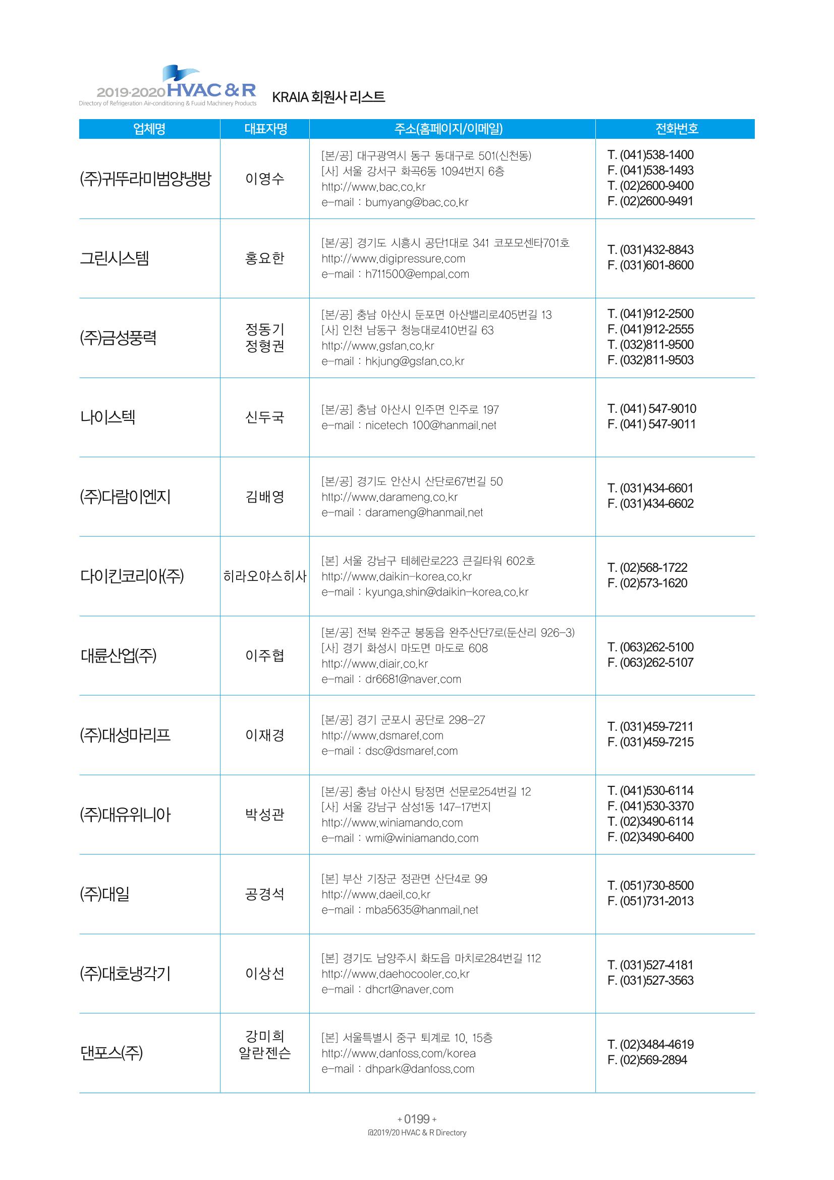 2019-2020 한국냉난방공조총람 201페이지
