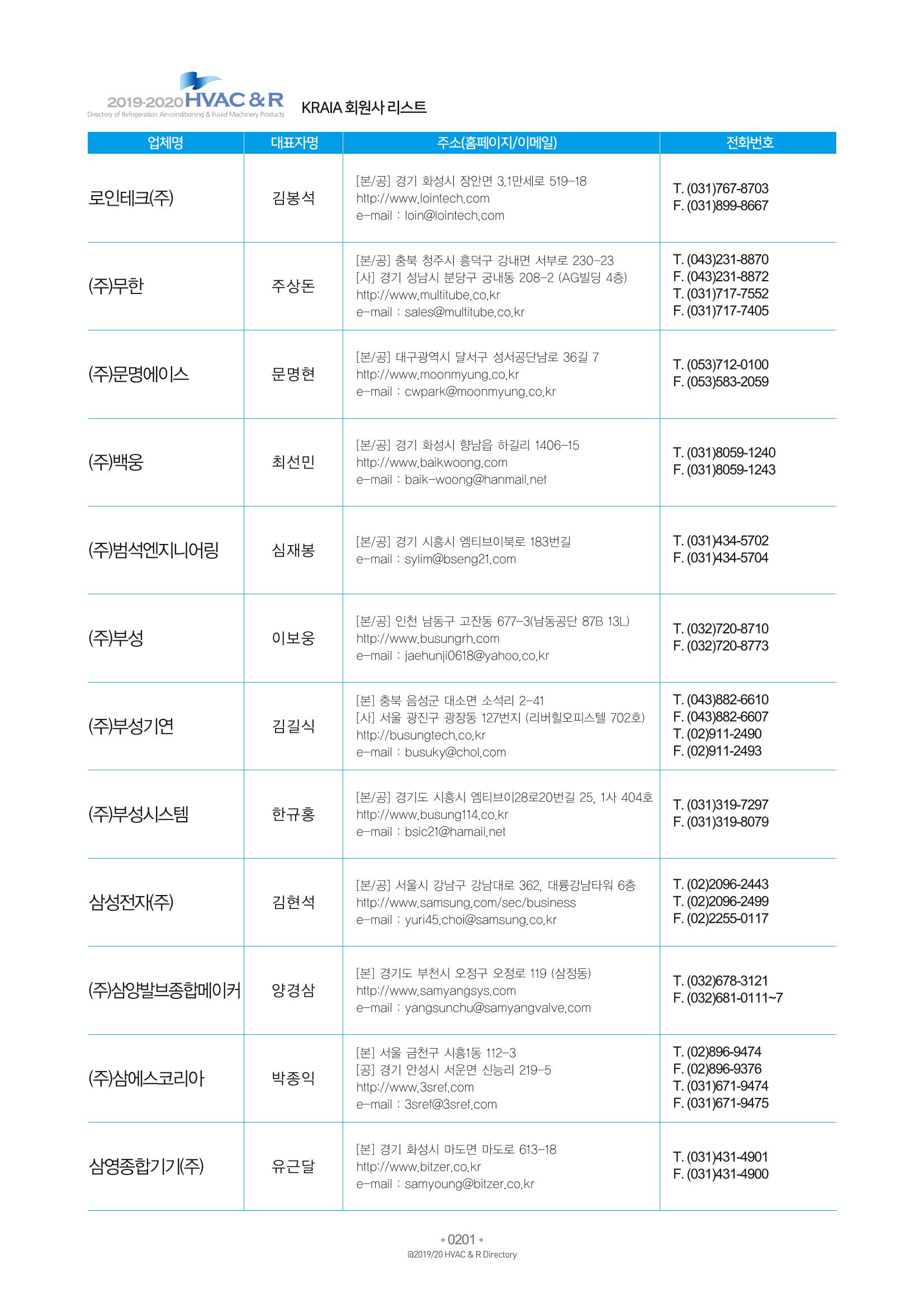 2019-2020 한국냉난방공조총람 203페이지